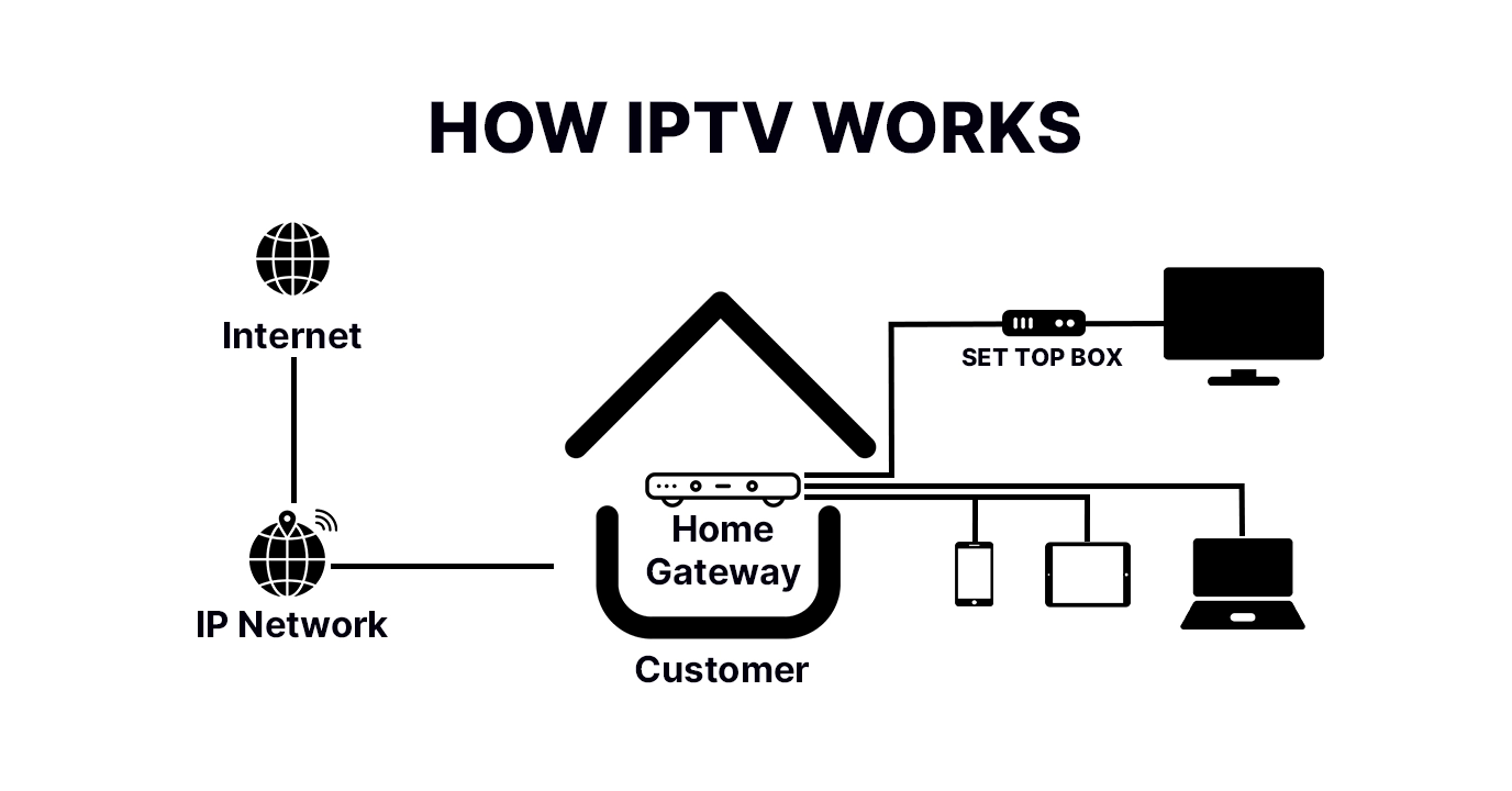 IPTV SMARTERS PRO Οδηγός